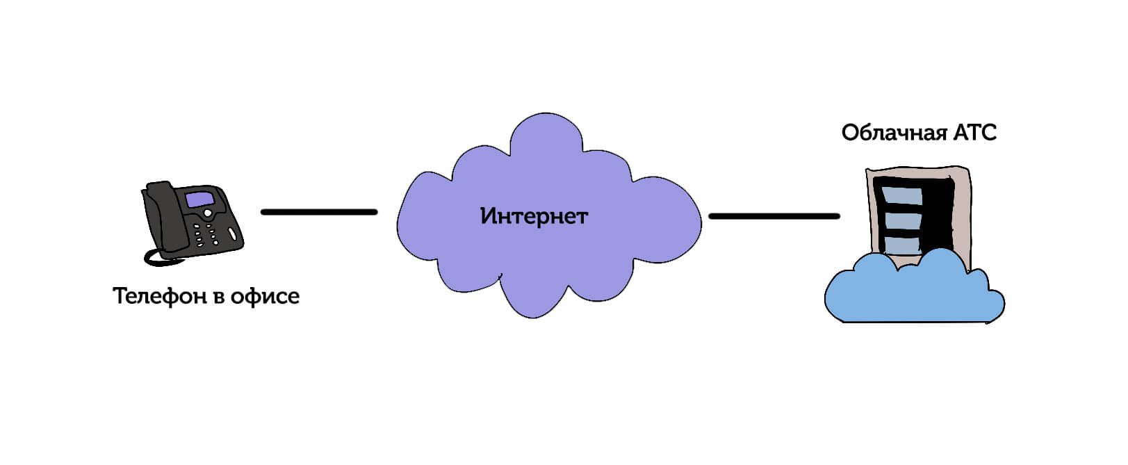 Облачная атс билайн