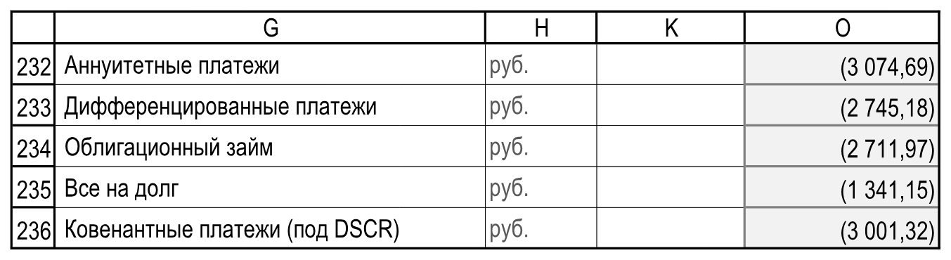 Пять исходных рядов процентов и их итоговые суммы. Подписи, единицы и итоги; пустые служебные столбцы I:J, L:N опущены. Расчеты!G232:O236.