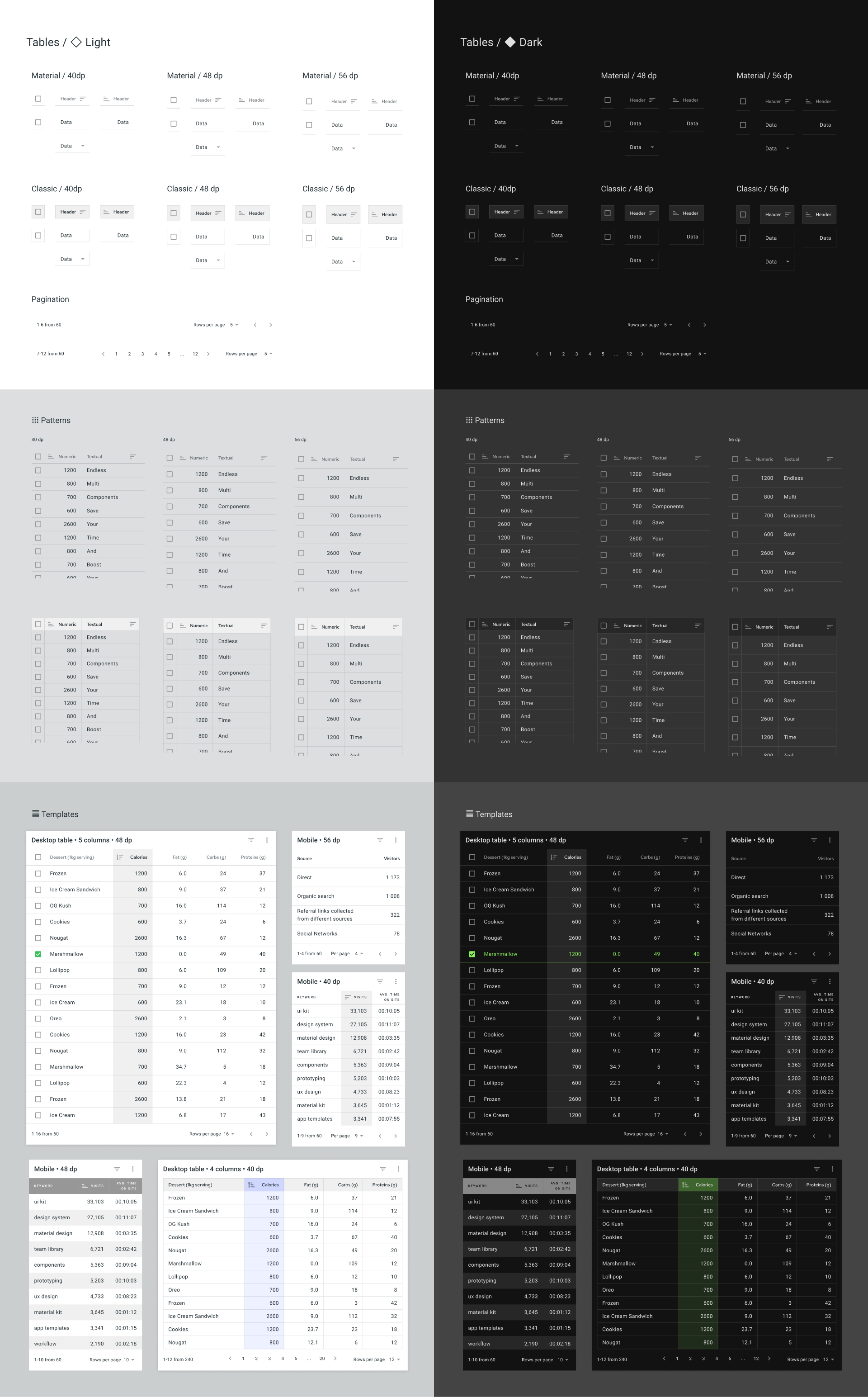 Figma Material Design System UI kit