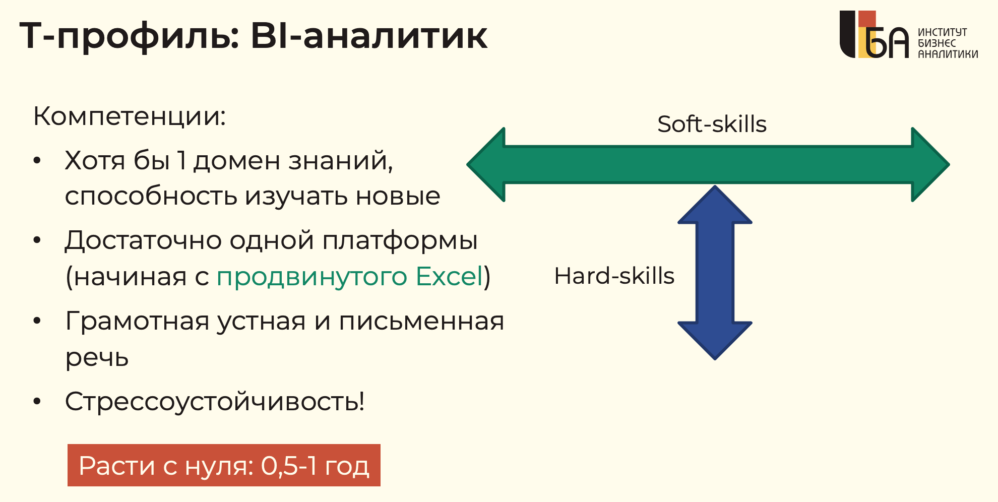 Системный бизнес-аналитик данных в программировании: должен ли он уметь  программировать