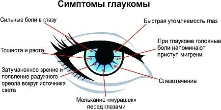 Thema augenheilkunde