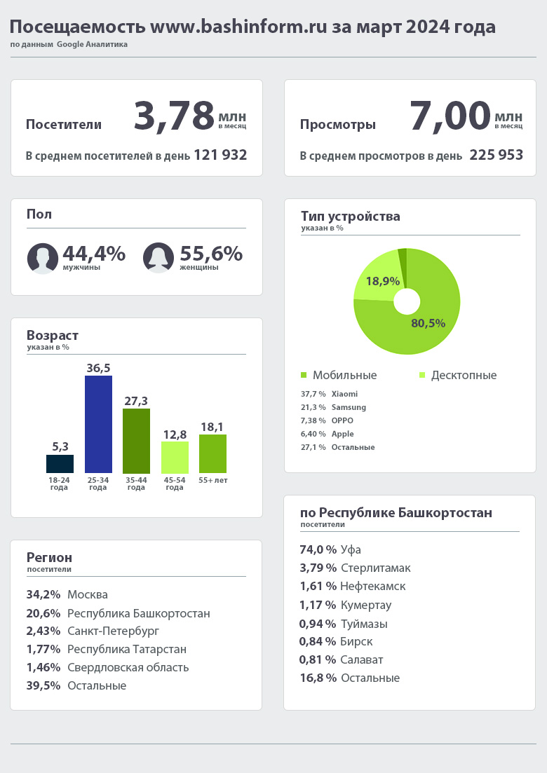 Статистика «Башинформ»