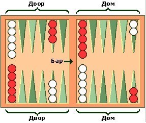 Как играть в нарды