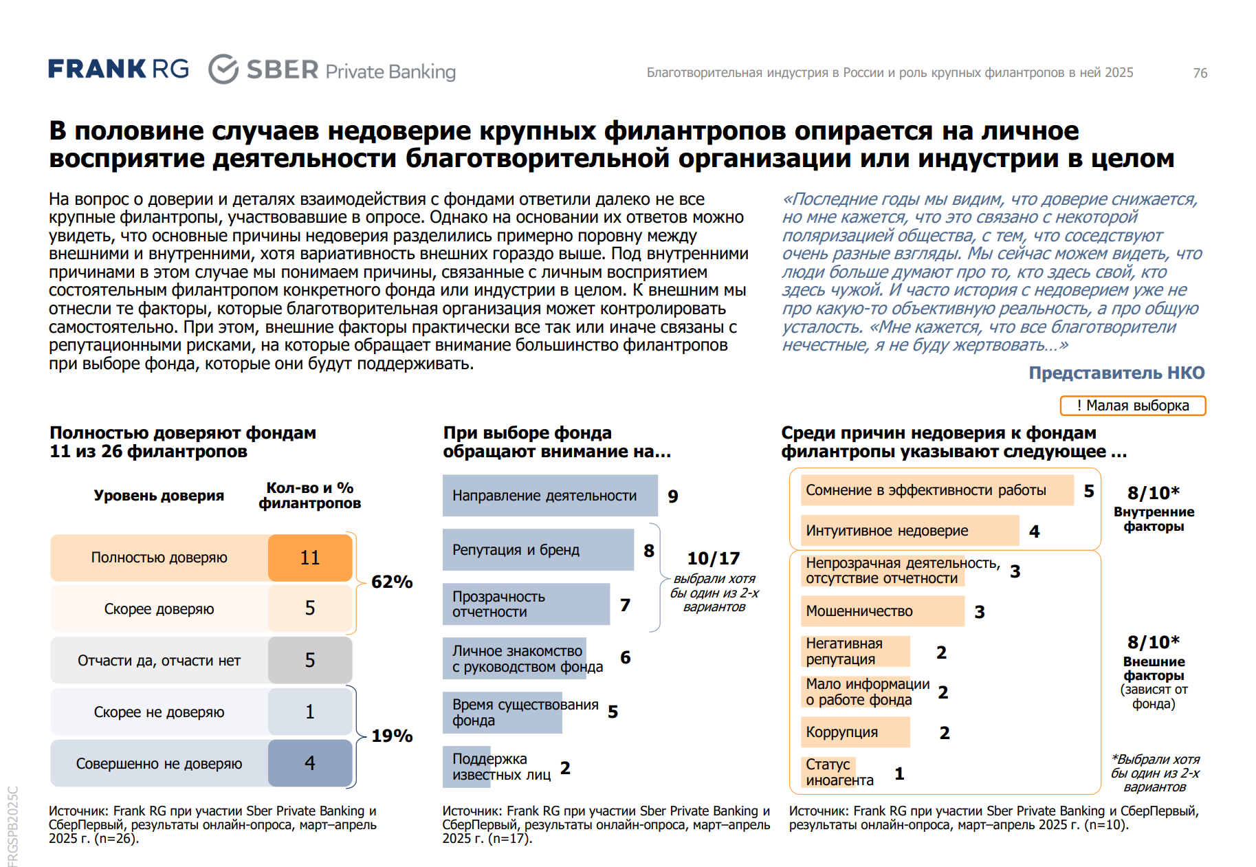 Причины недоверия при выборе благотворительной организации