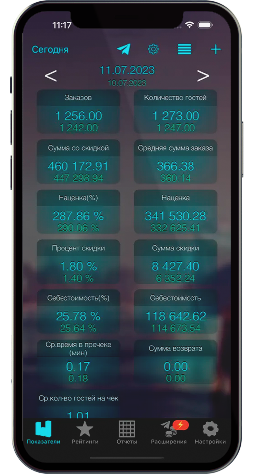 iiko (айко) интеграция, какие приложения можно подключить к системе для ...