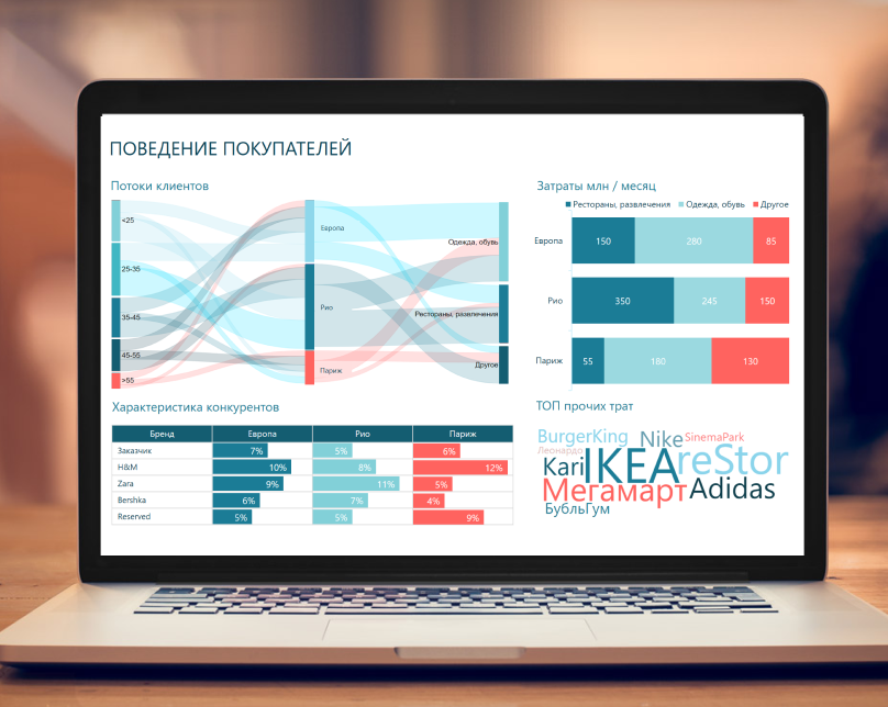 Сайт ай би. Визуализация данных в Power bi. Примеры визуализации в Power bi. Инструмент визуализации данных. Визуализации в bi примеры.