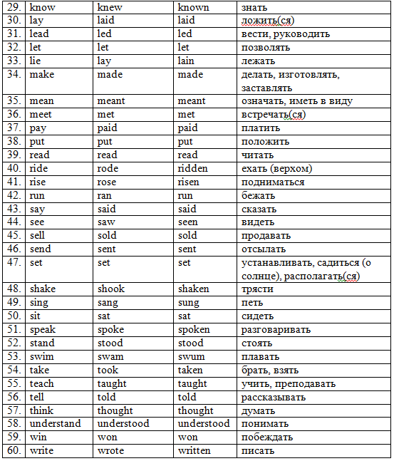 Как переводится неправильные глаголы. Формы неправильных глаголов в английском языке таблица. Таблица сложных глаголов в английском языке. 3 Формы глагола в английском таблица с переводом. Таблица неправильных глаголов английского языка 3 формы.