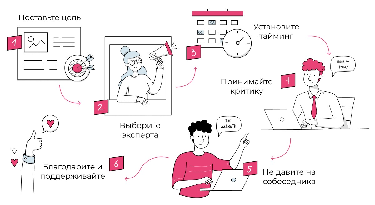 Как и зачем проводить CustDev?