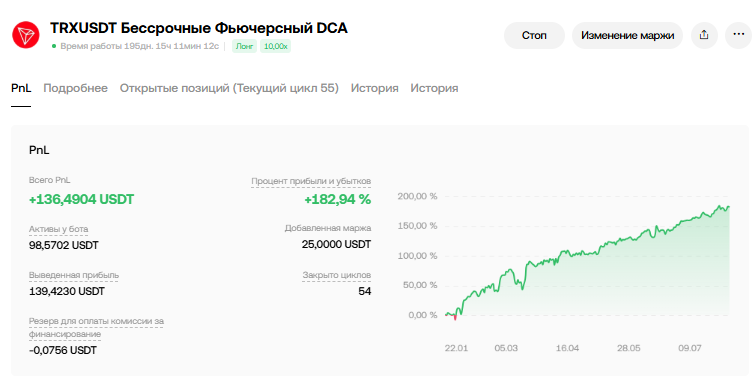 dca бот
