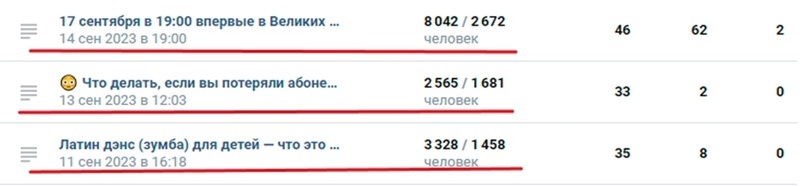 240 обращений с продвижения и переписок в группу «Танцы в Великих Луках», изображение №3