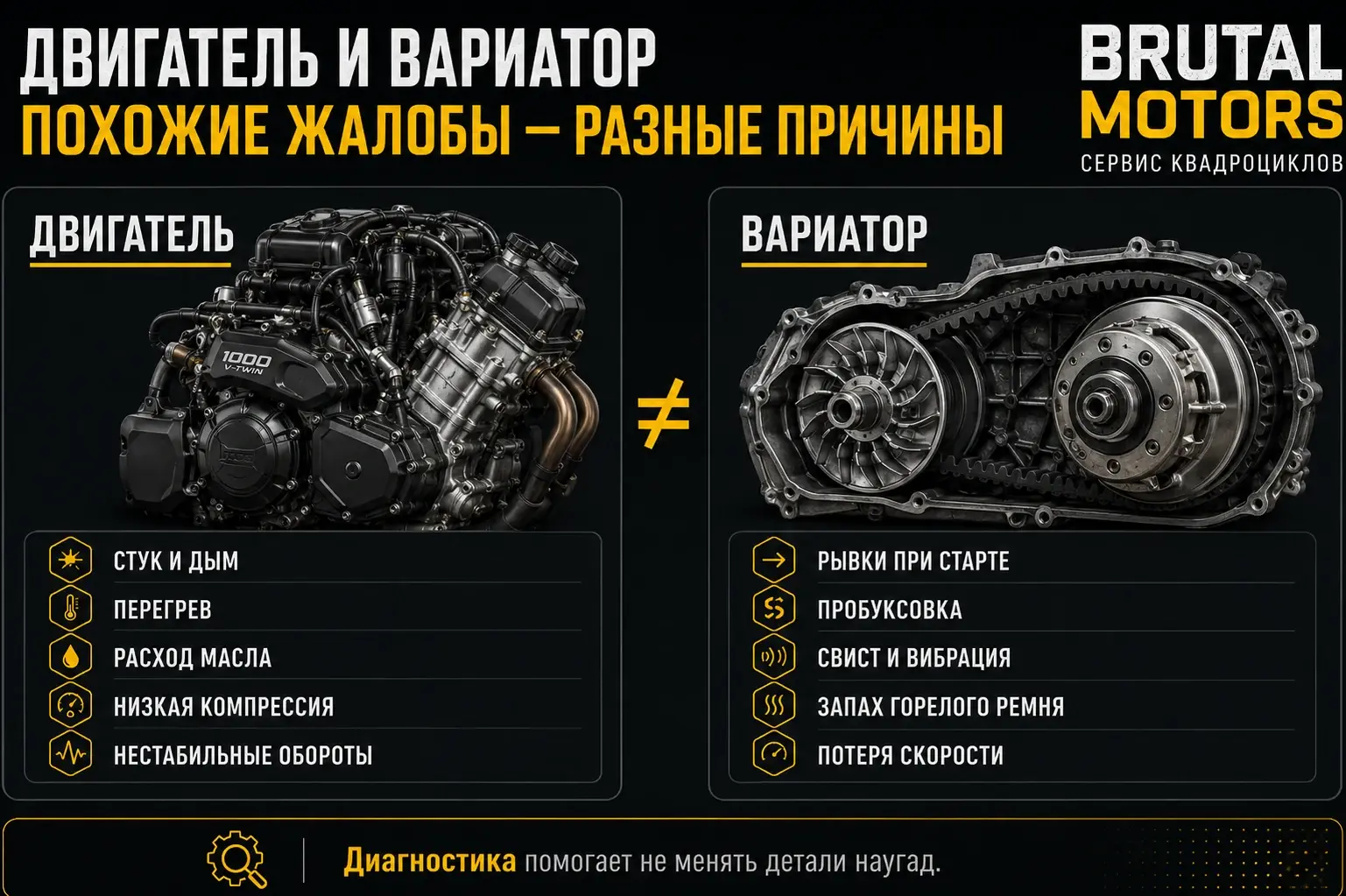 Двигатель и вариатор квадроцикла с перечнем характерных неисправностей