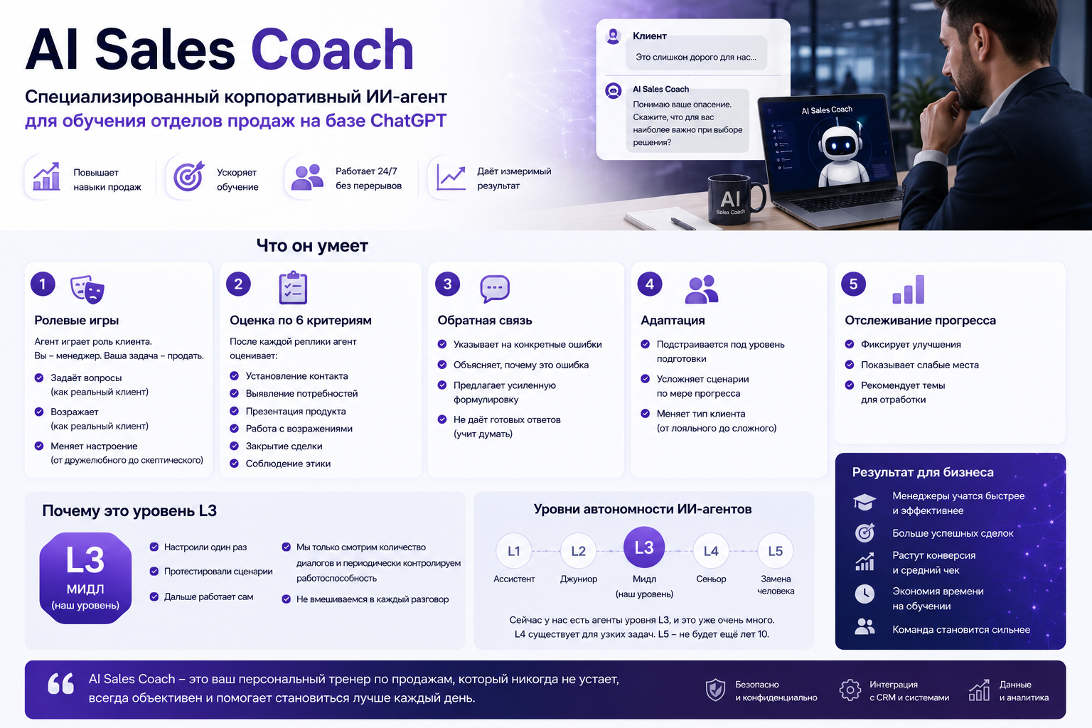 AI Sales Coach - корпоративный ИИ-агент уровня L3 для обучения отдела продаж через ролевые игры с клиентами