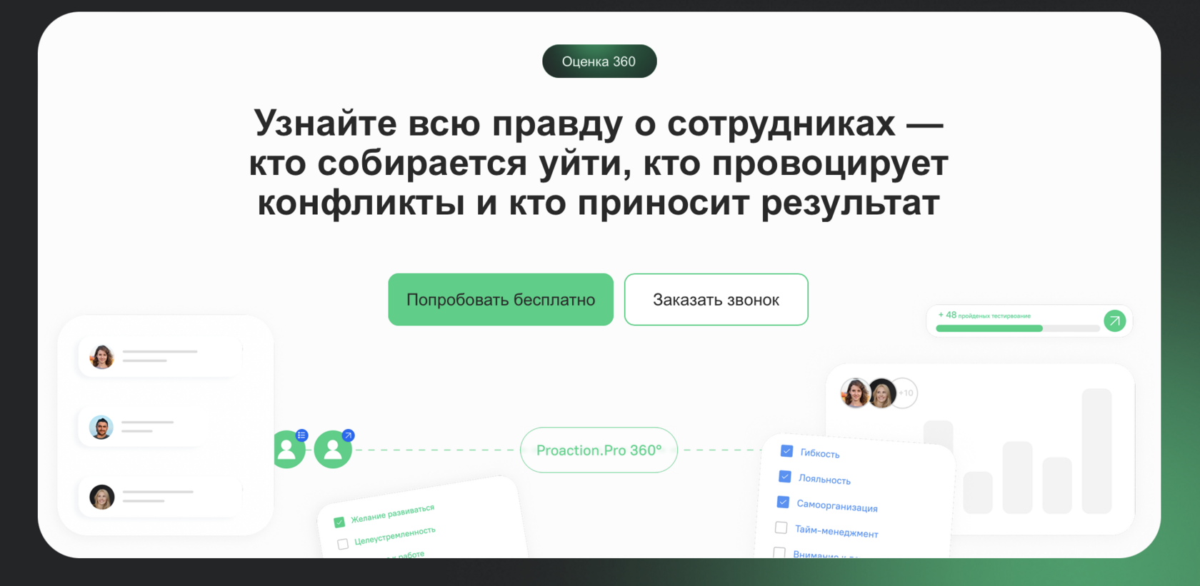 Оценка 360 градусов