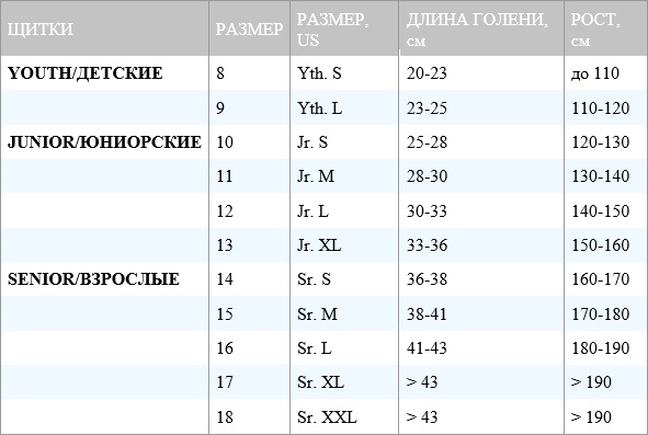 Таблица размеров хоккейных щитков