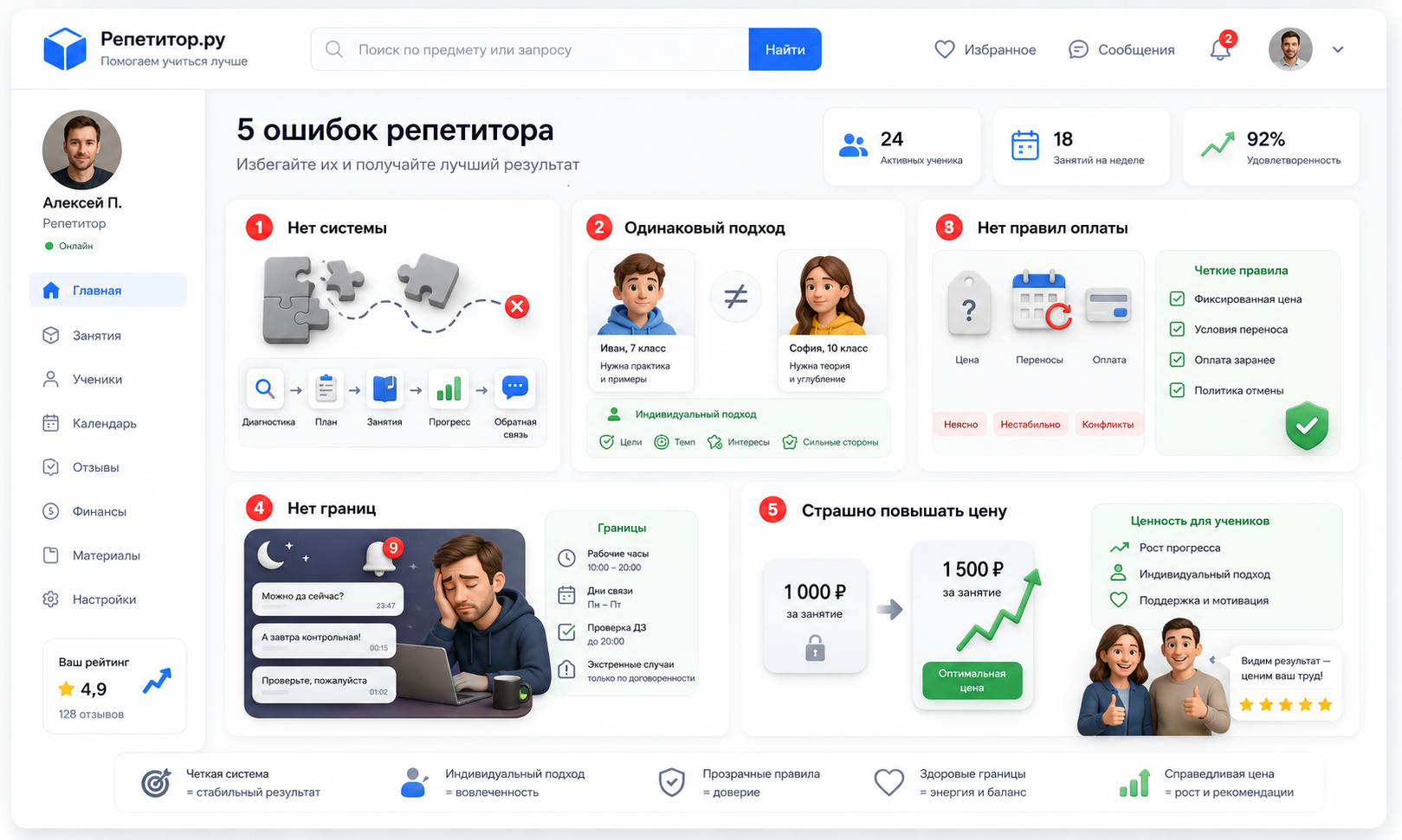 Ошибки репетиторов