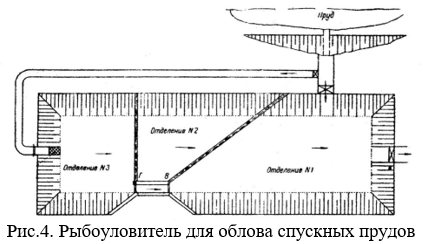 Рыбоуловитель для облова спускных прудов