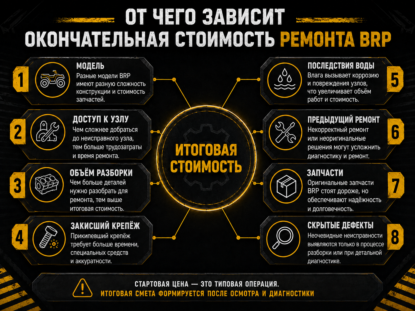 Факторы, влияющие на окончательную стоимость ремонта BRP