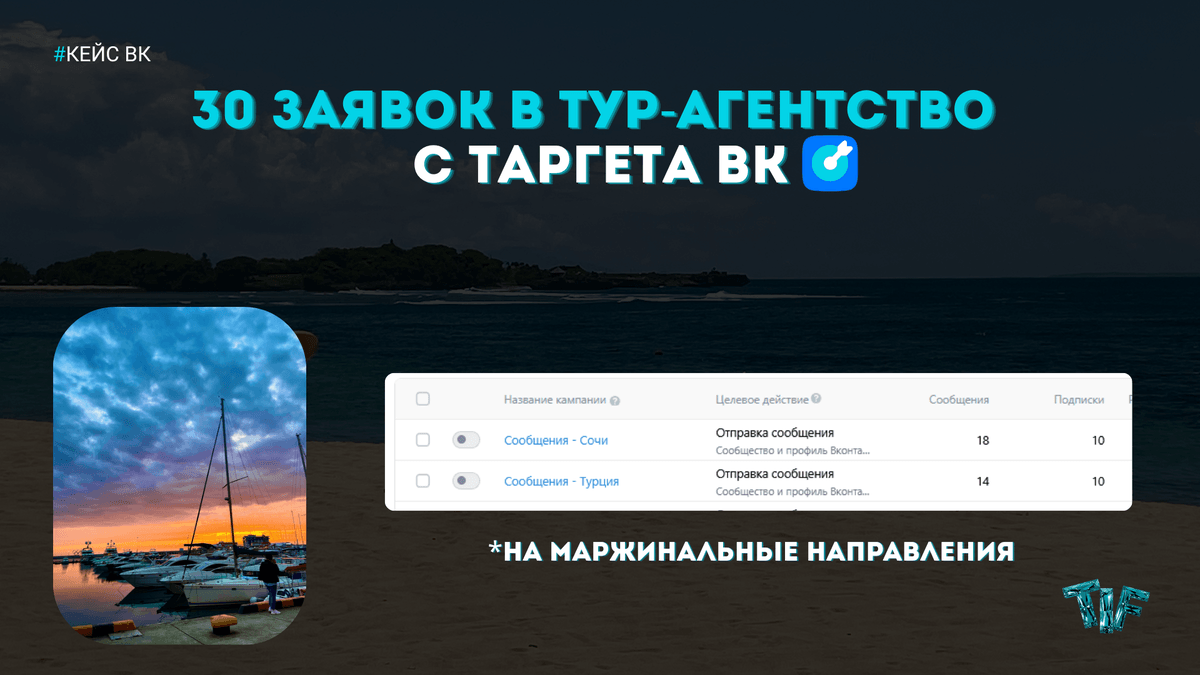 Баннер с текстом о привлечении 95 заявок за 1 месяц в летний лагерь скейт-парк через таргетированную рекламу ВК