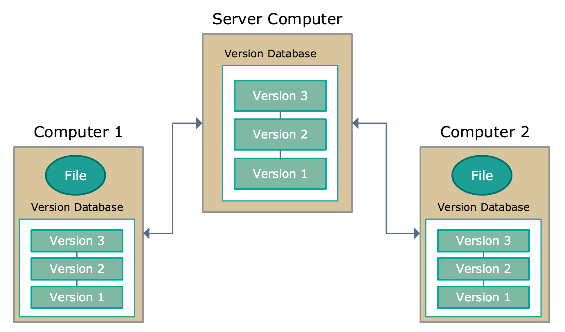 Git. Урок 6. Работа с удаленным репозиторием. Модель ветвления. Команды:  clone, fetch, push, pull.