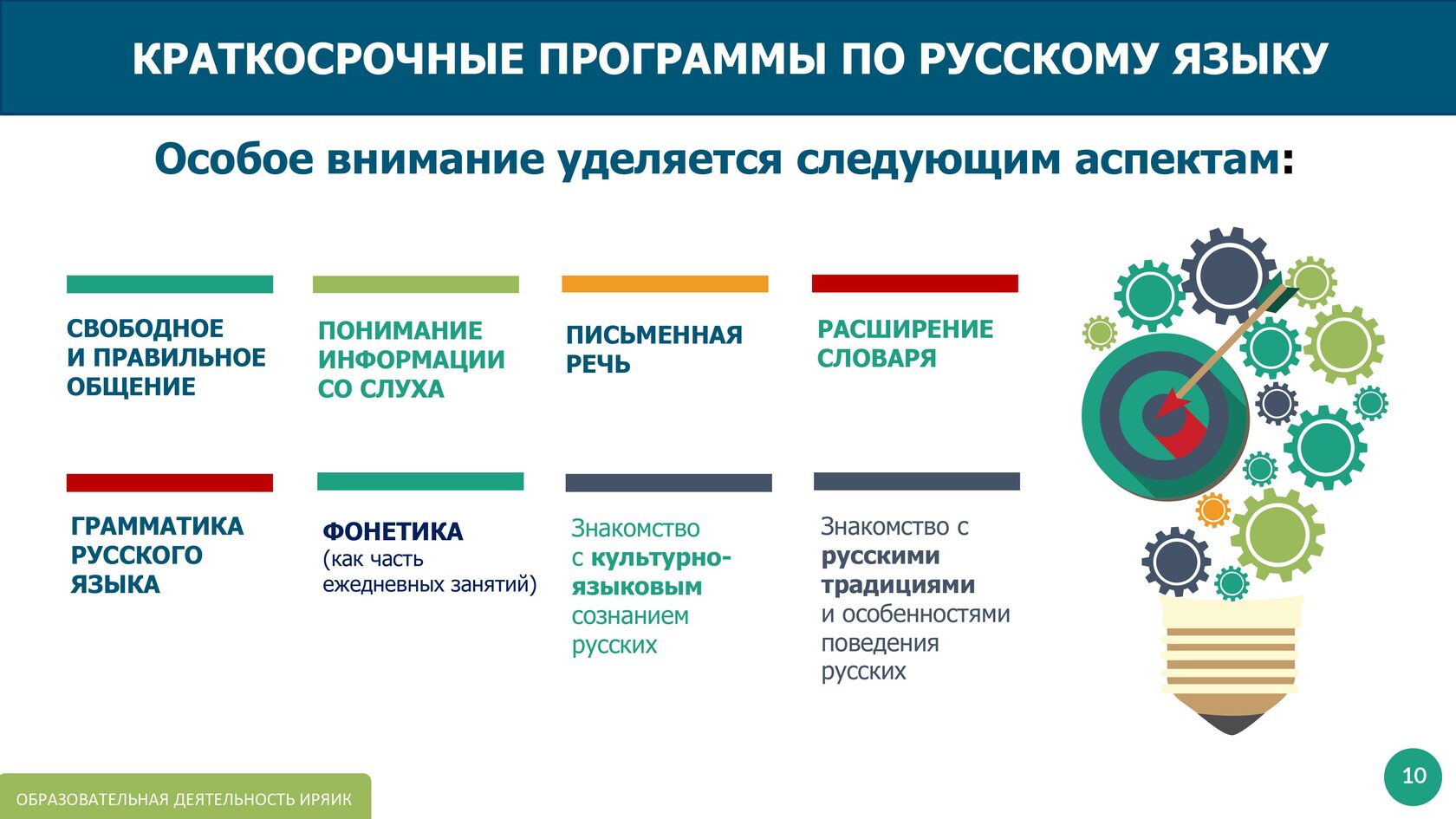 Российские институты культуры. Программное обеспечение обучения языку.