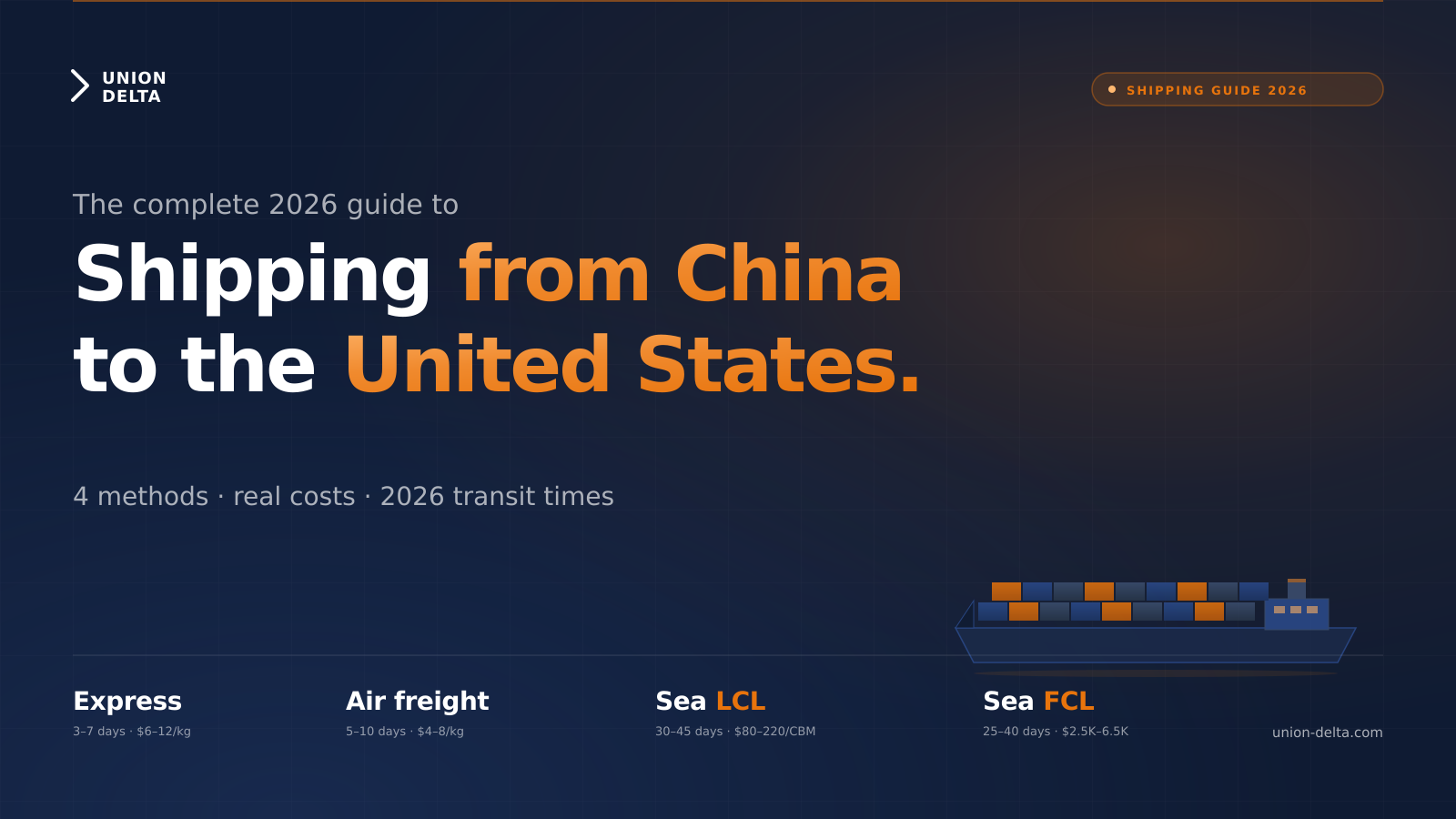 Shipping from China to US guide