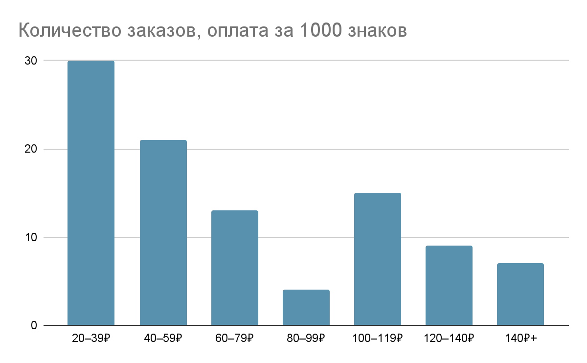 сколько зарабатывают редакторы манги фото 43