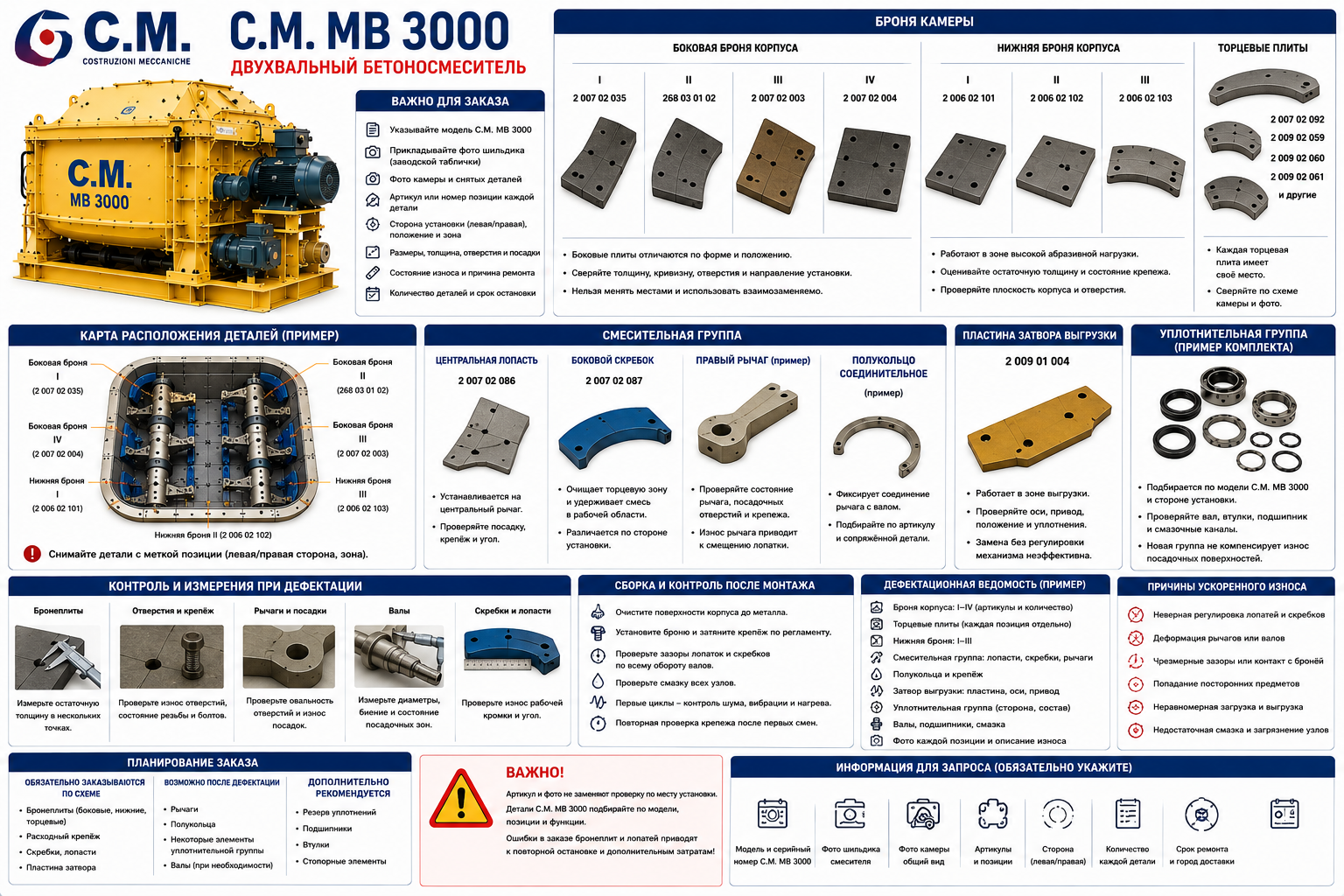 Запчасти C.M. MB 3000: броня, лопасти и затвор выгрузки