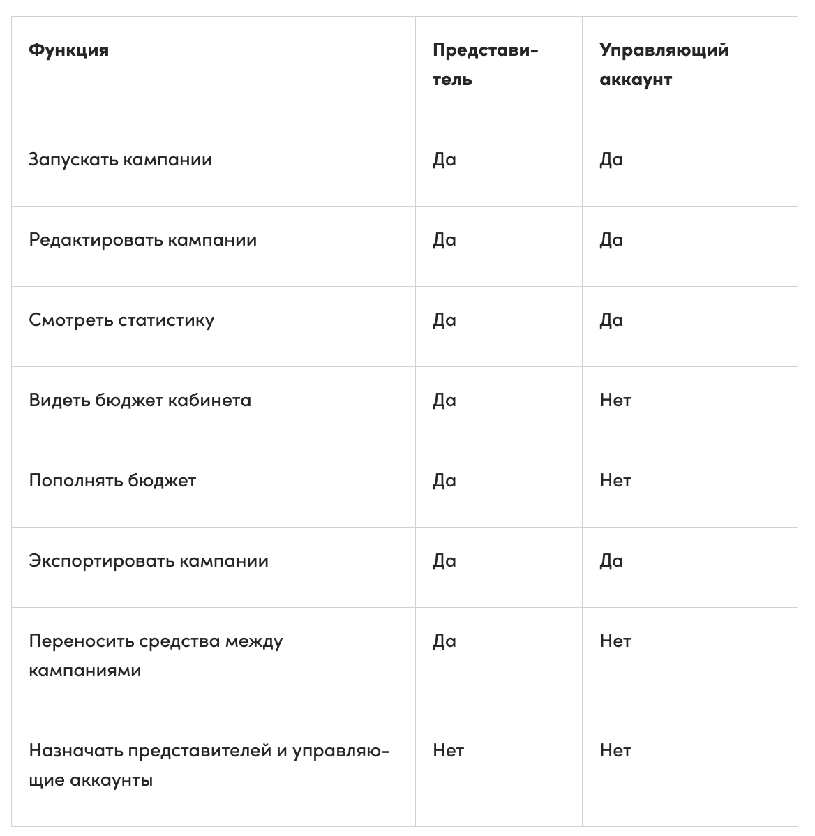 Где найти логин в Яндекс Паспорте