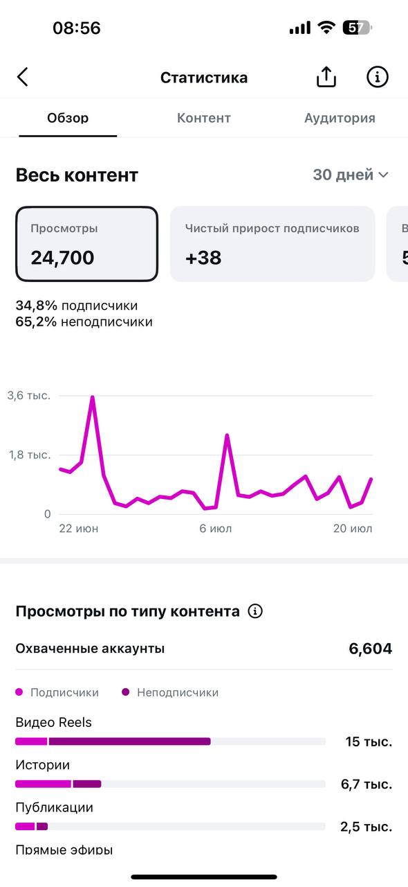 Скриншот статистики СОМАРИ из материалов агентства