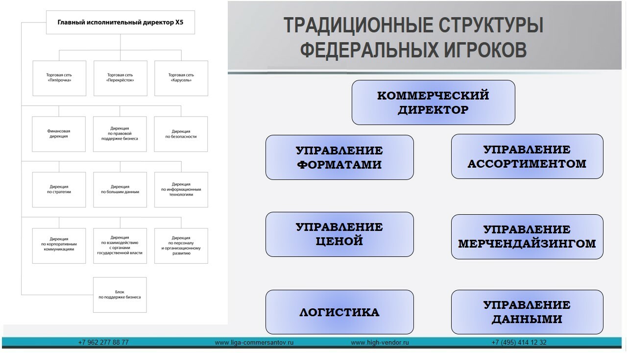 Должностная инструкция категорийного менеджера - статья Сергея Илюхи