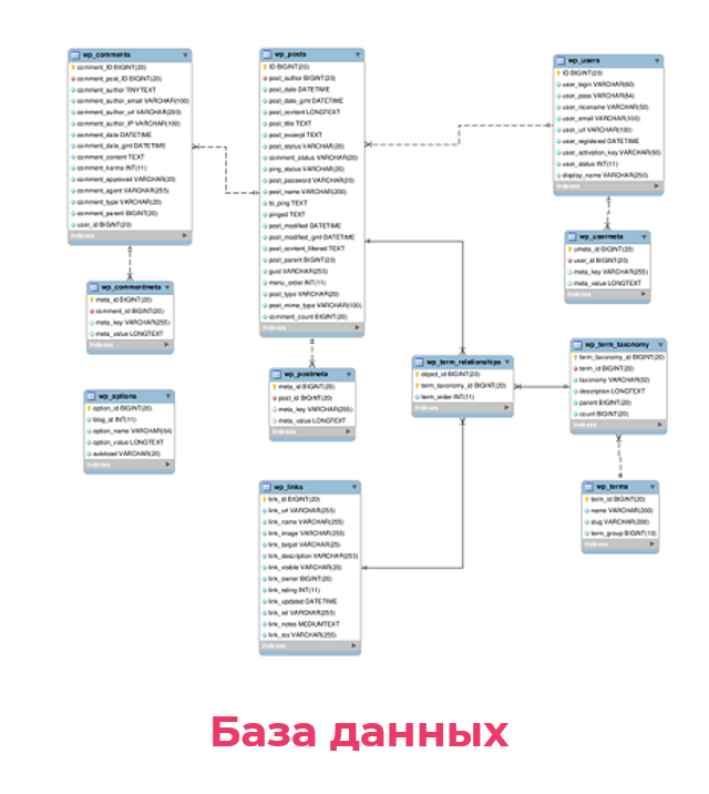 Тест клиент серверная архитектура