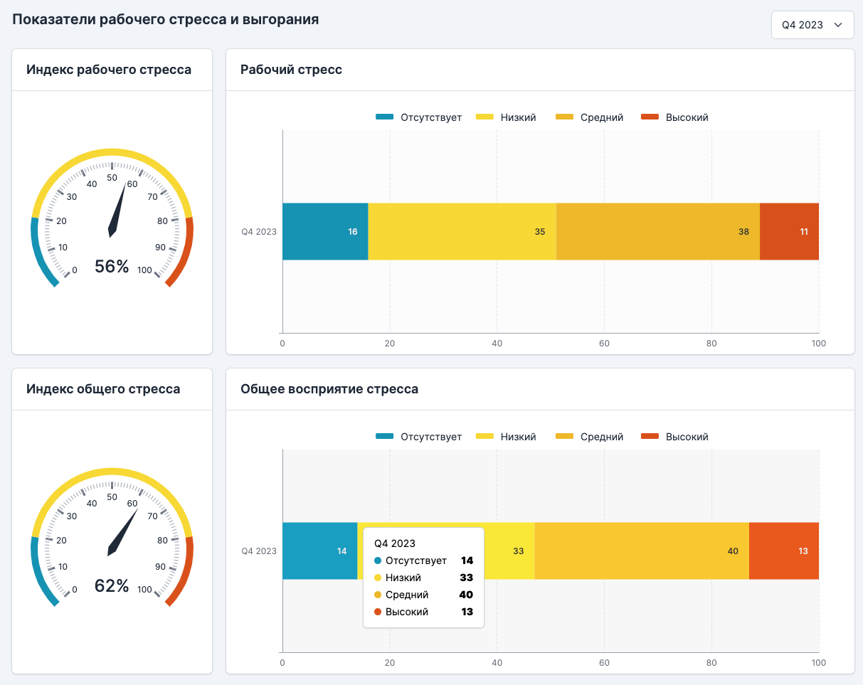 HR платформа управления стрессом iCognito