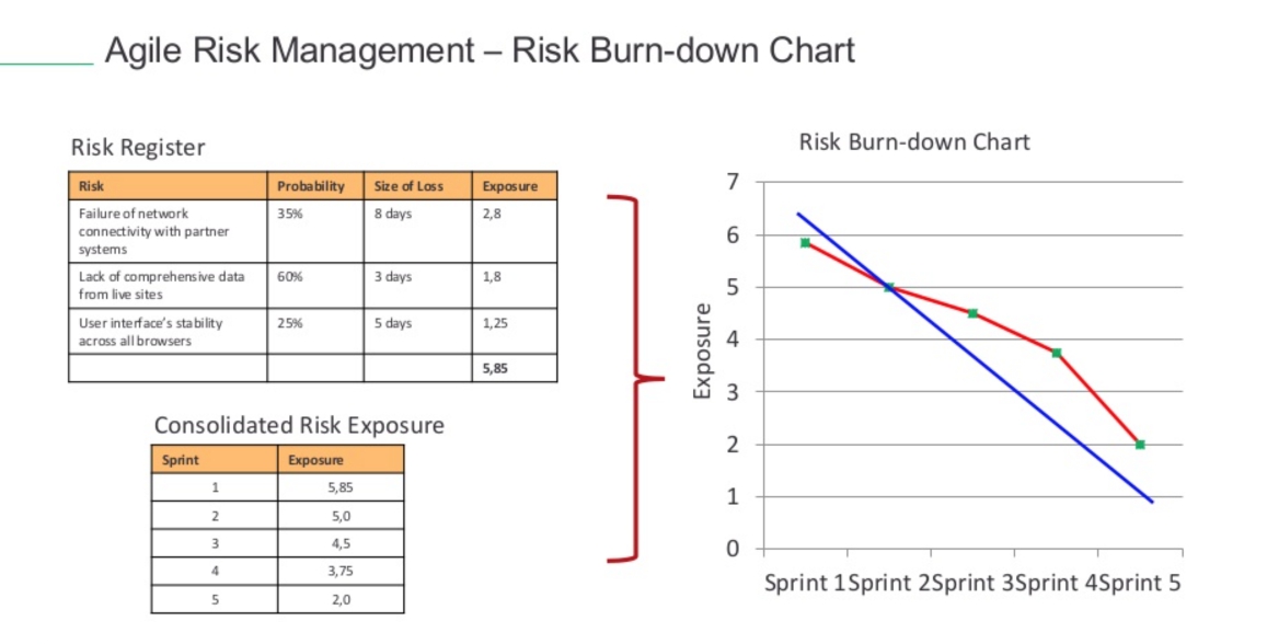 методика оценки контрагентов. рисков бизнес-процессов организации. бизнес справка о компании образец. проверять. сканирование сайта.