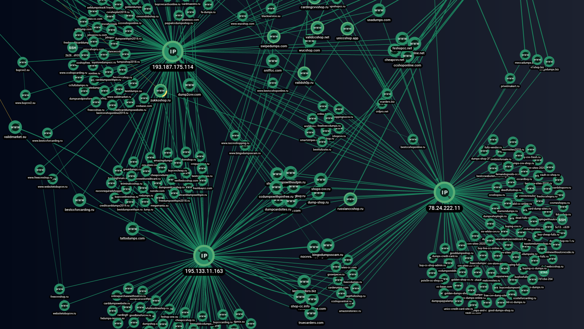 Largest network