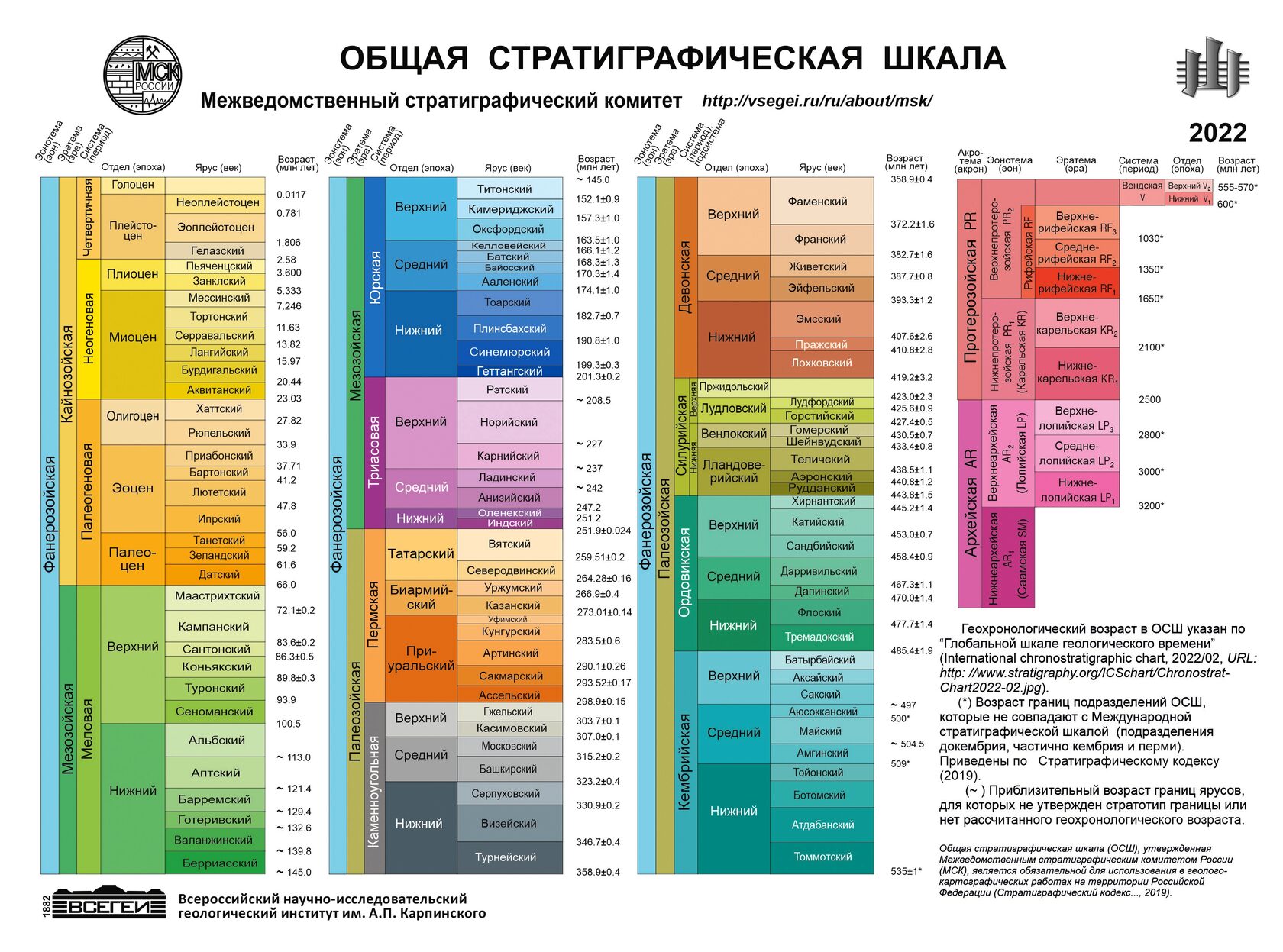 Схема стратиграфии четвертичных отложений