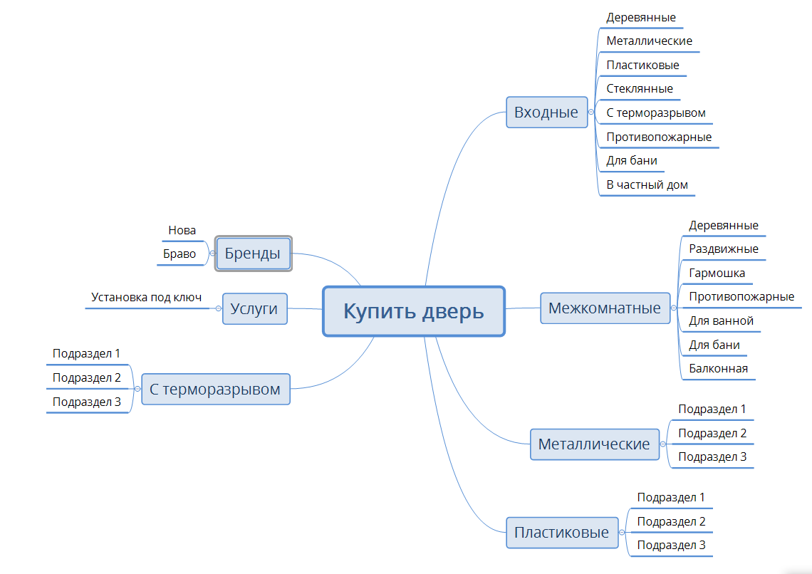 Карта сайта пример