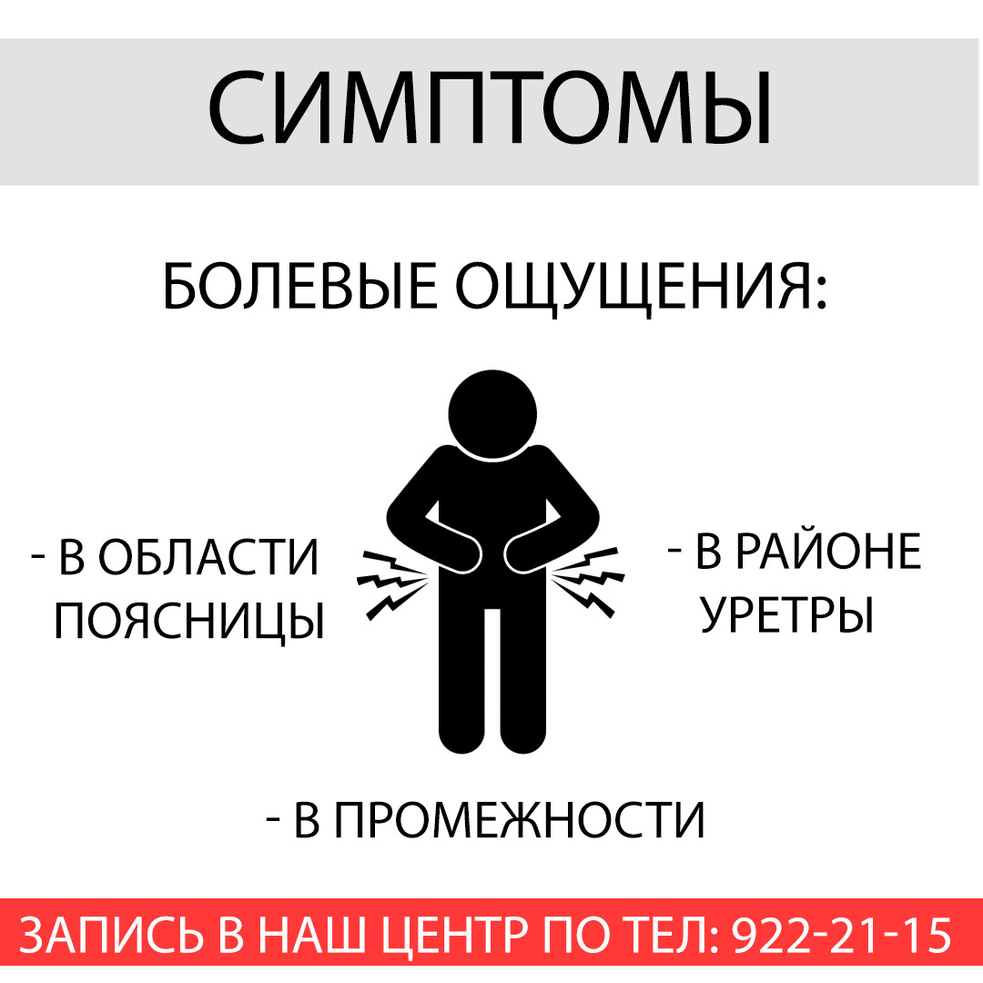 Простатит симптомы и причины