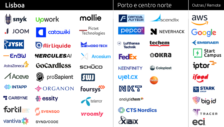 IT в Португалії