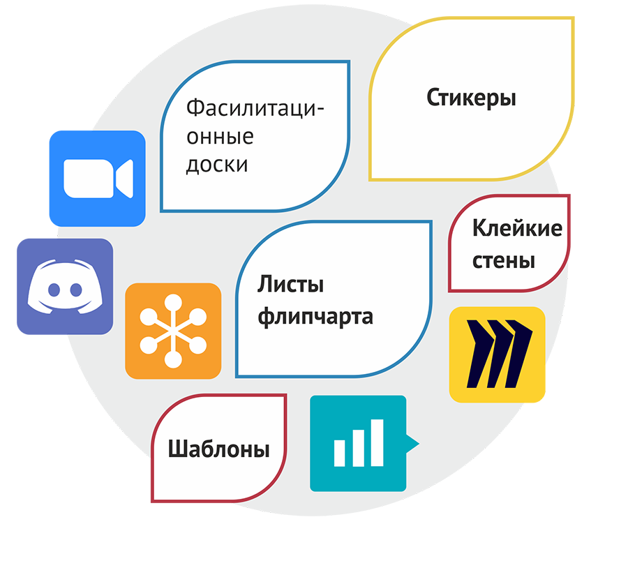 Фасилитационная сессия Фасилитационная сессия