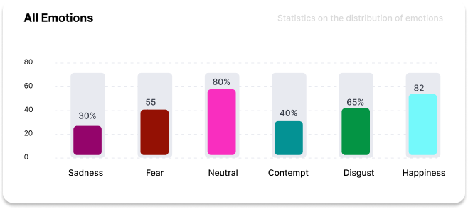 playtesting, game testing, AI Analytics, AI Game Testing, pyxidis, game test, gamification, game tester job