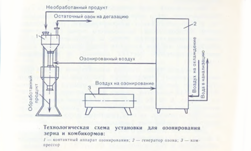 Как я стал производителем озонаторов