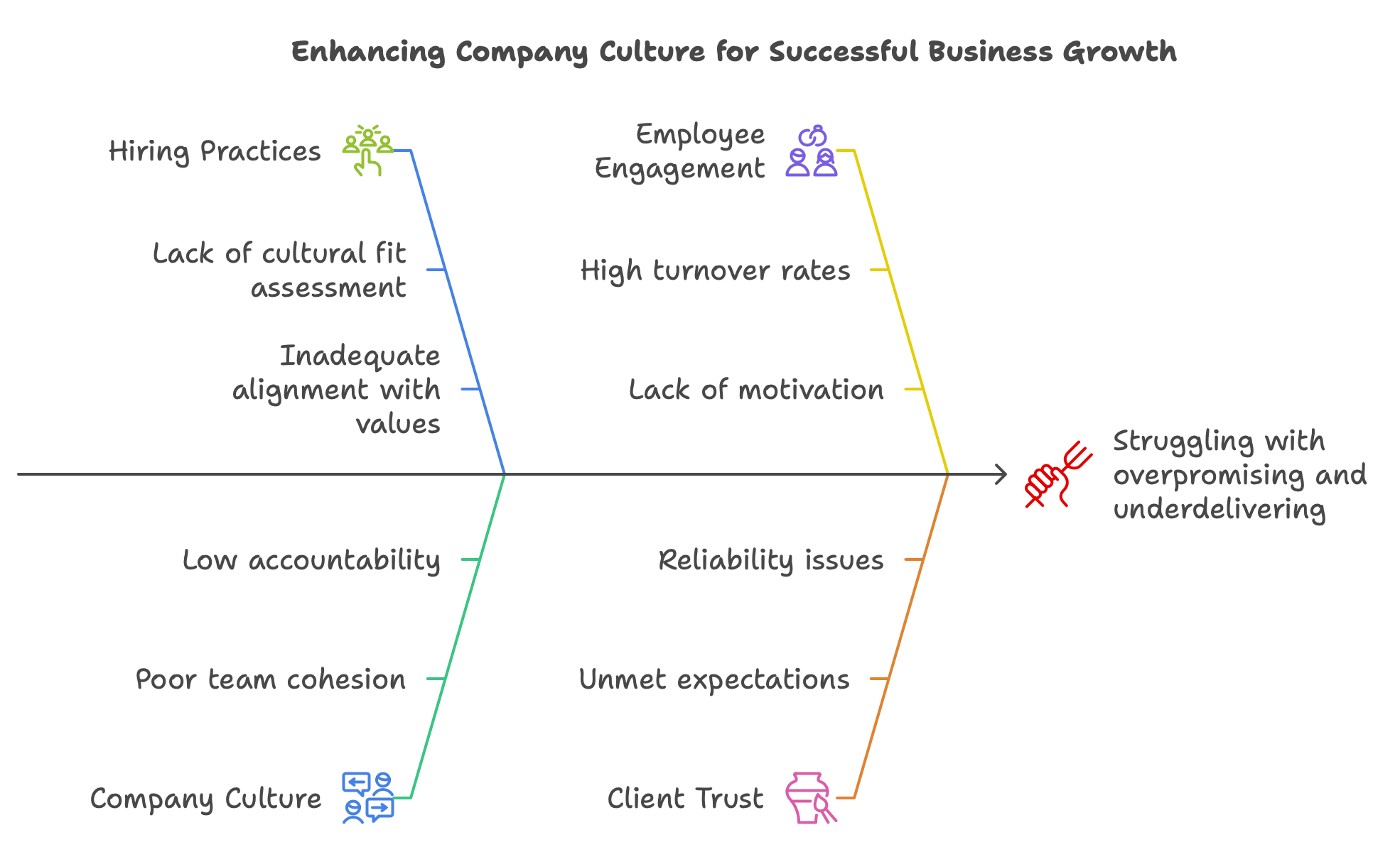 Hidden reasons of company struggle and how to solve it