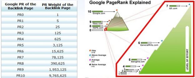 Google PageRank