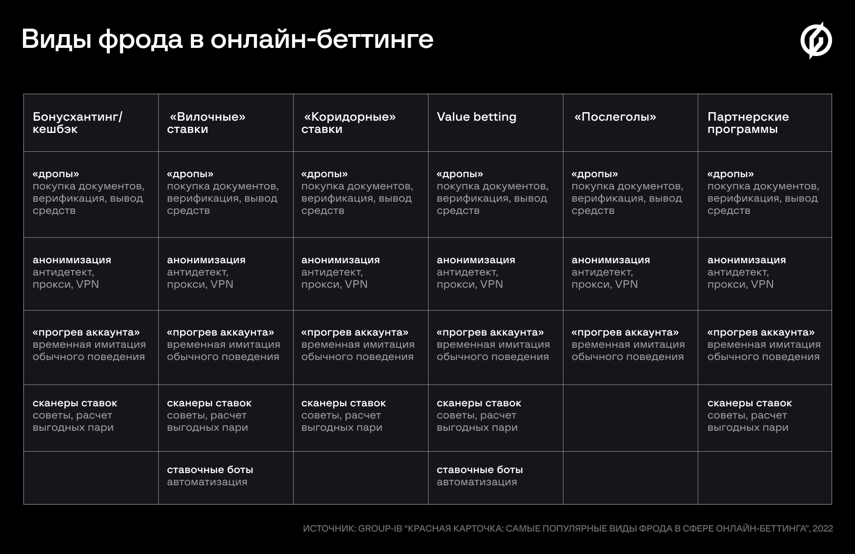 что такое красная карточка в стиме фото 31