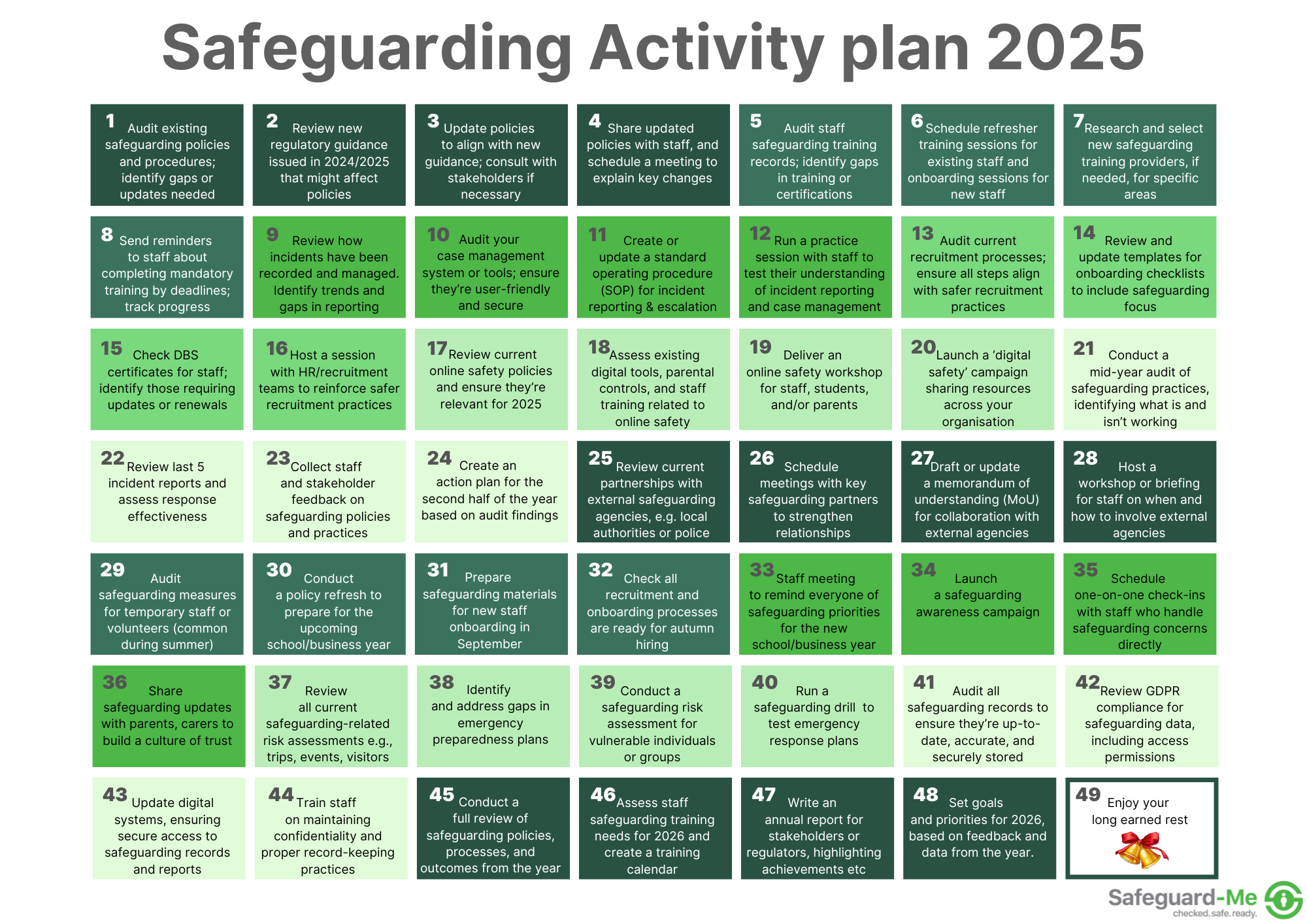 Safeguarding plan for 2025