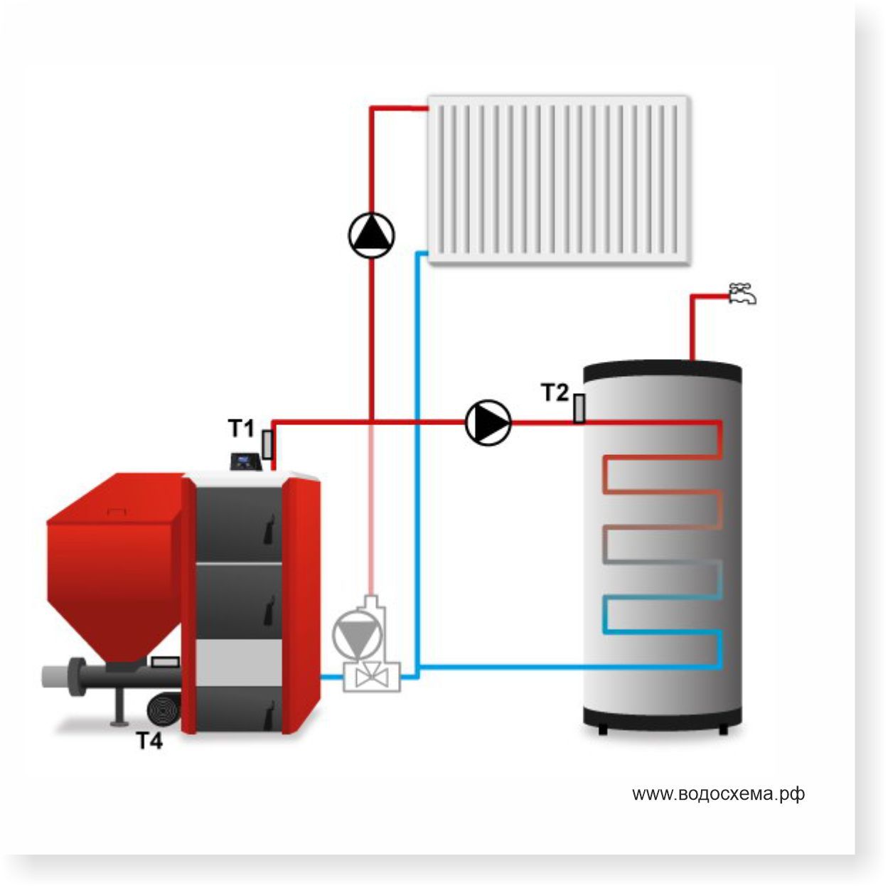 Контроллер Tech St 37 RS