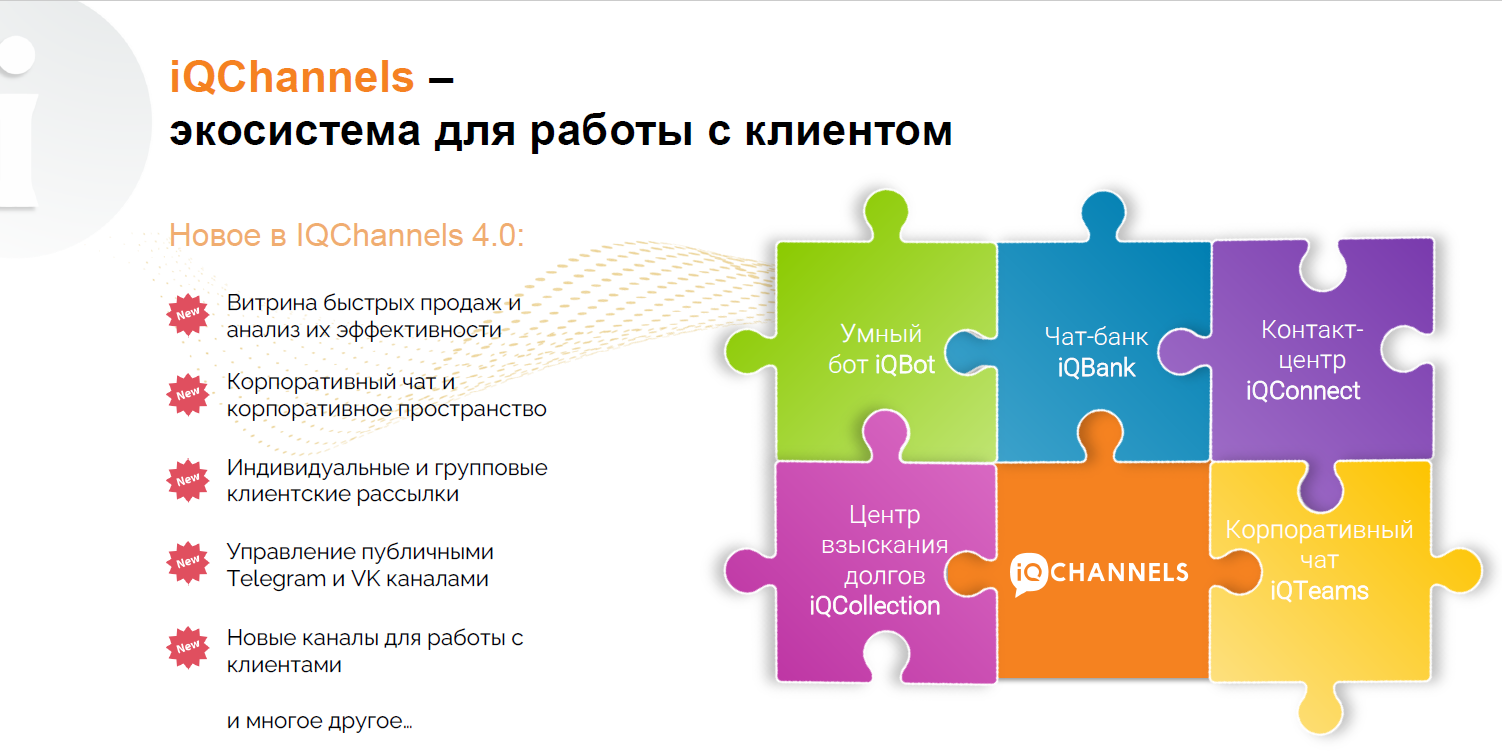 Каналы коммуникации с клиентами. Каналы коммуникации.