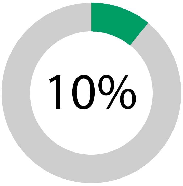 Ремонт микроволновок в химках, Ремонт микроволновок поломка электронного модуля 10%