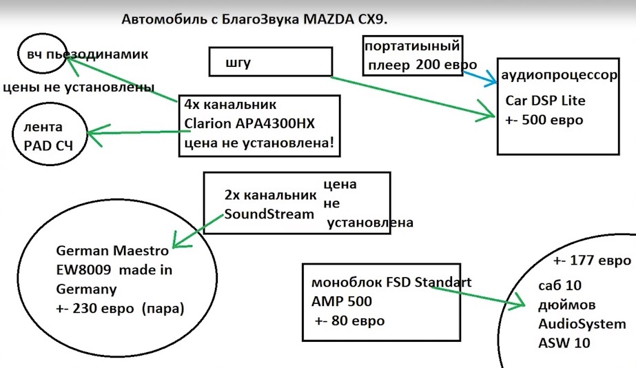 автозвук в мазда ц икс 9