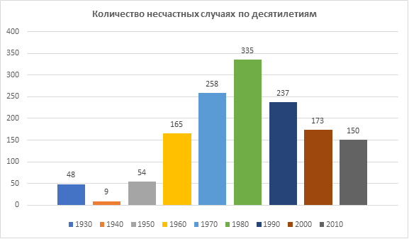 Анализ НС в спортивном альпинизме ()